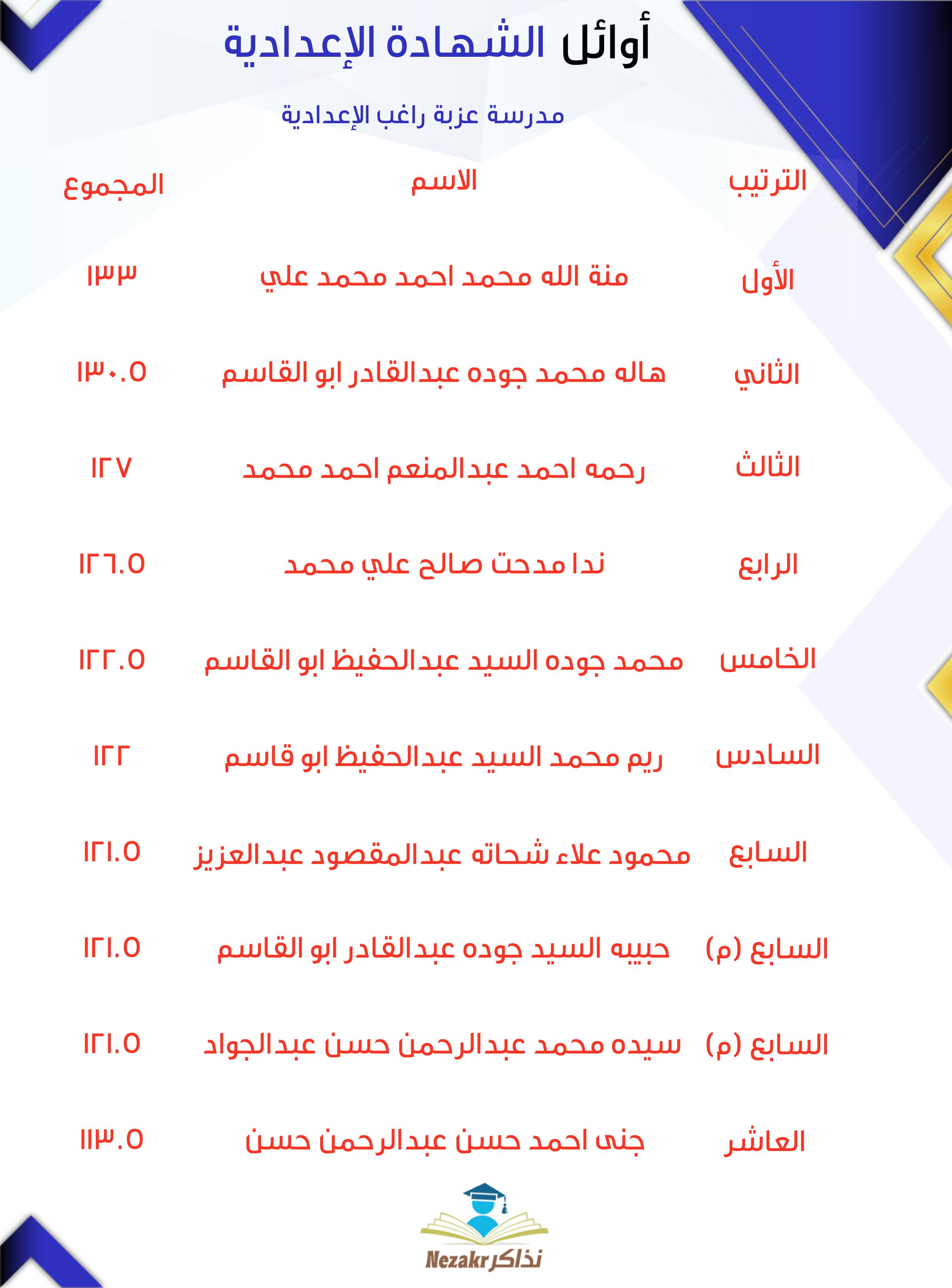 قائمة الأوائل  